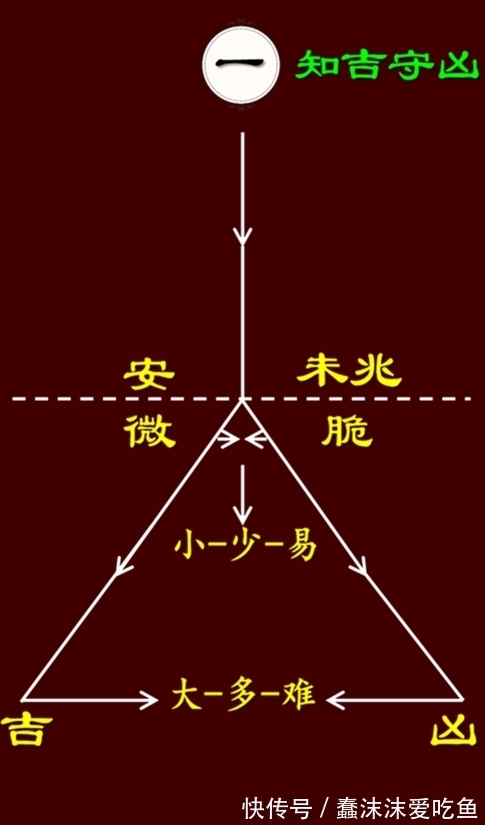 无德司彻&《道德经》:“不争”二字分量多重?不到一定境界,根本理解不了