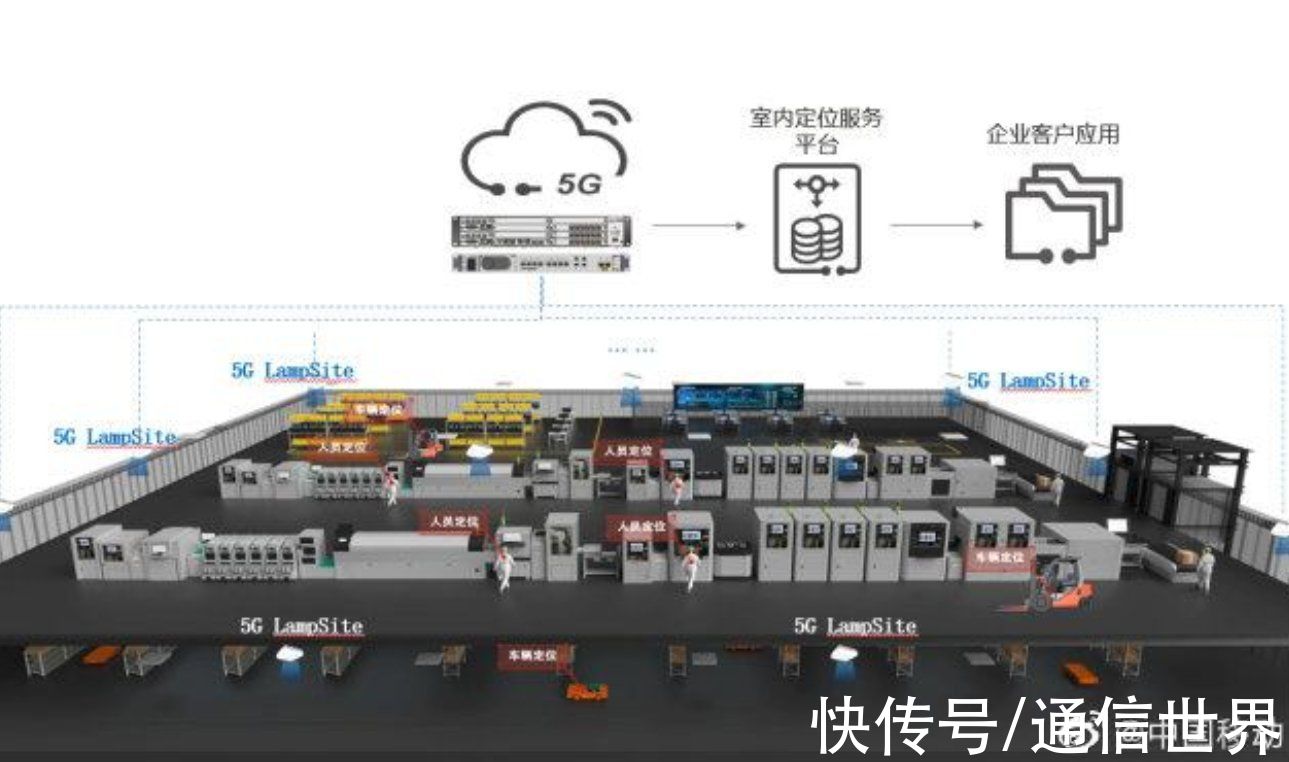 广东公司|中国移动联手华为，全国首个 5G 室内定位试商用项目落地