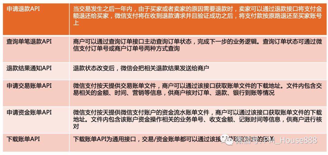 流程|某移动APP跳转至微信支付的完整流程