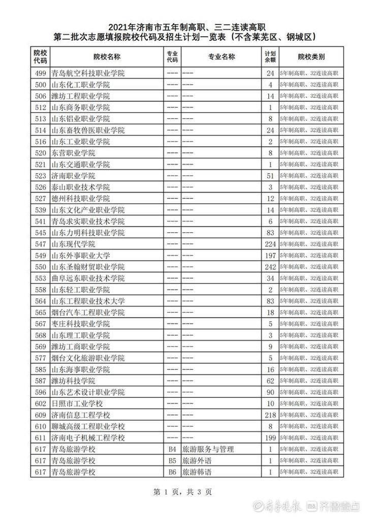 职业教育|@济南中考生，14日第二批次志愿填报，附各类学校剩余招生计划