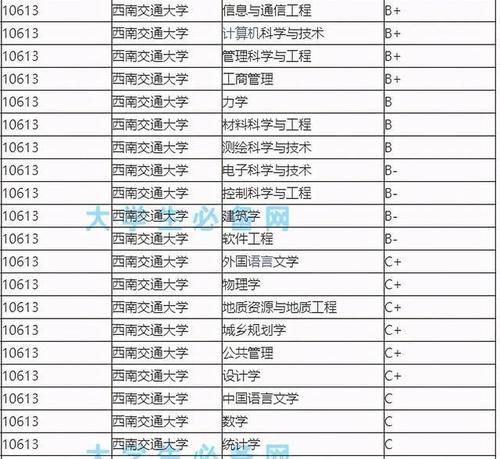 西南大学PK西南交通大学?? 两校相比谁更强？