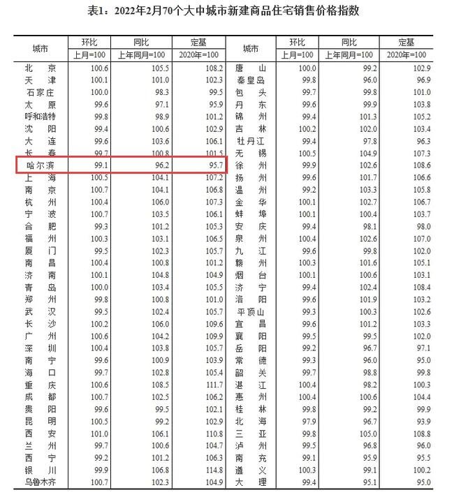 万科|楼市降温 刚需为王！哈尔滨这37个万元以下楼盘谁最具“含金量”？