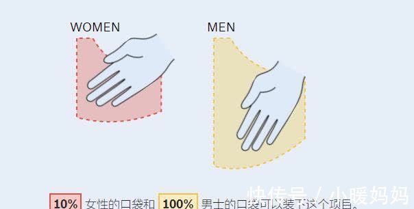 真相|女生的裤兜被喷上热搜,网友知道真相后气炸:这是什么反人类设计?
