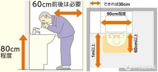 老年人|给家里老人装修有哪些实用小建议？这些细节千万别忽略