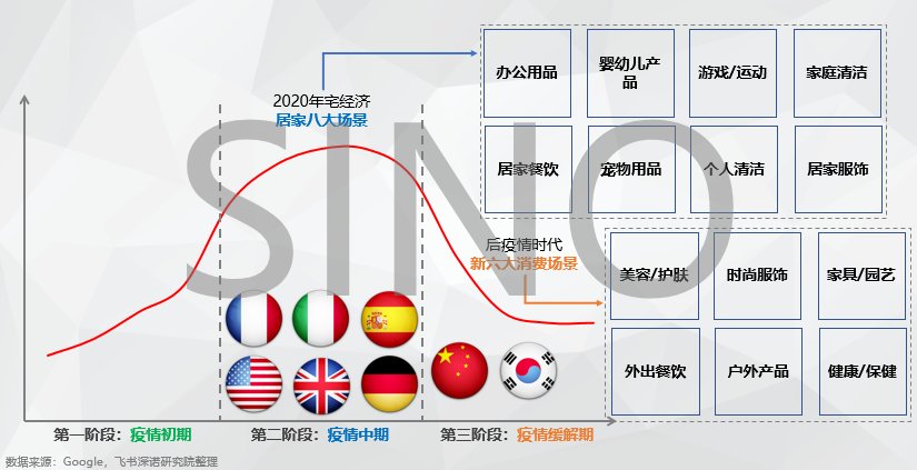 发展|全球跨境电商洞察：疫情之下，跨境电商行业方兴未艾