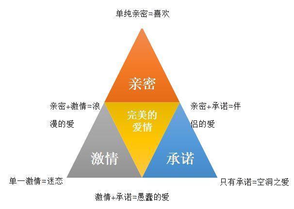 心理学家 爱一个人和喜欢一个人是两种完全不同的感觉 快资讯