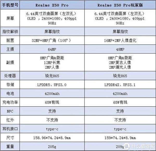 旗舰|双十二换机攻略，2000至3000元档，值得入手的4款次旗舰！