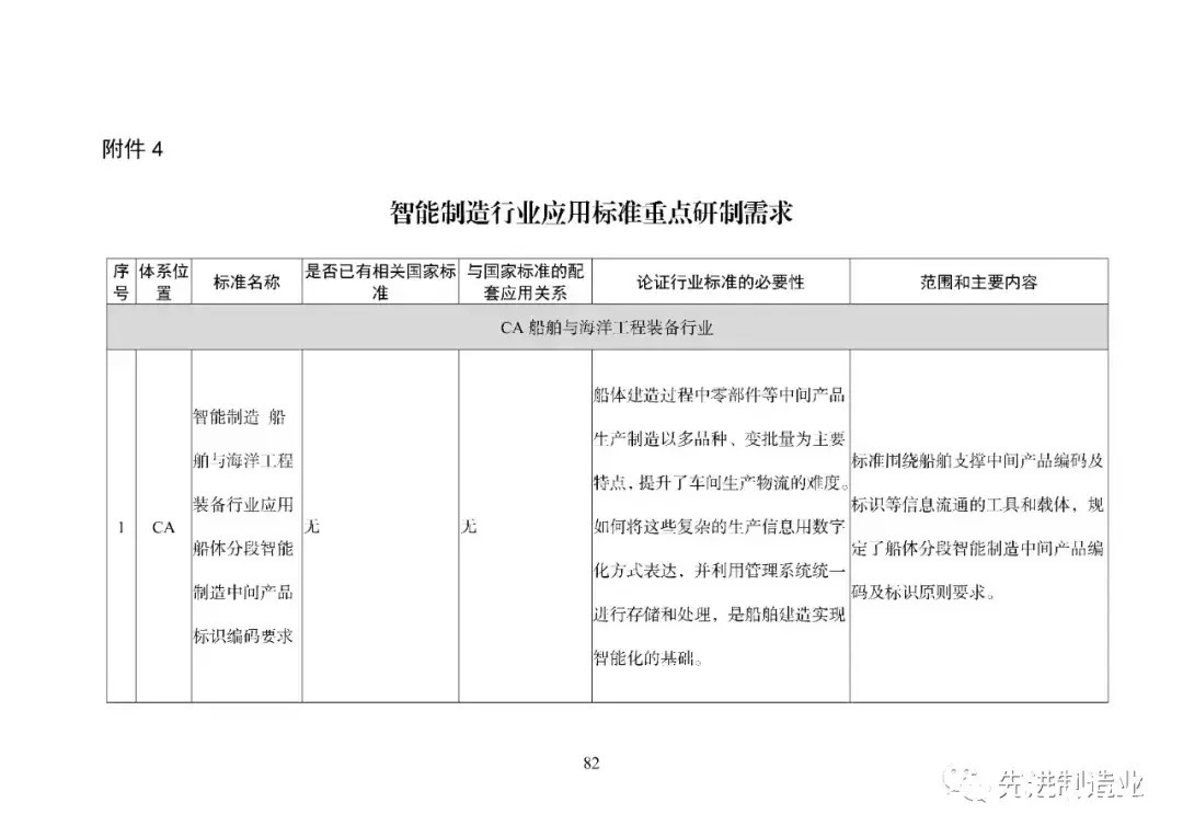 《国家智能制造标准体系建设指南（2021版）》（全文+下载）|智能制造 | 标准体系