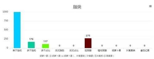 身体|吃猪油对身体究竟是有益还是有害？医生终于道出真相