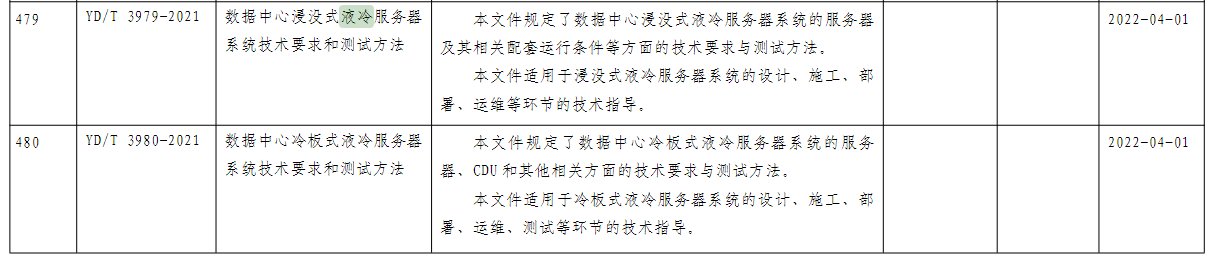 液冷|我国首批数据中心液冷系列行业标准正式发布