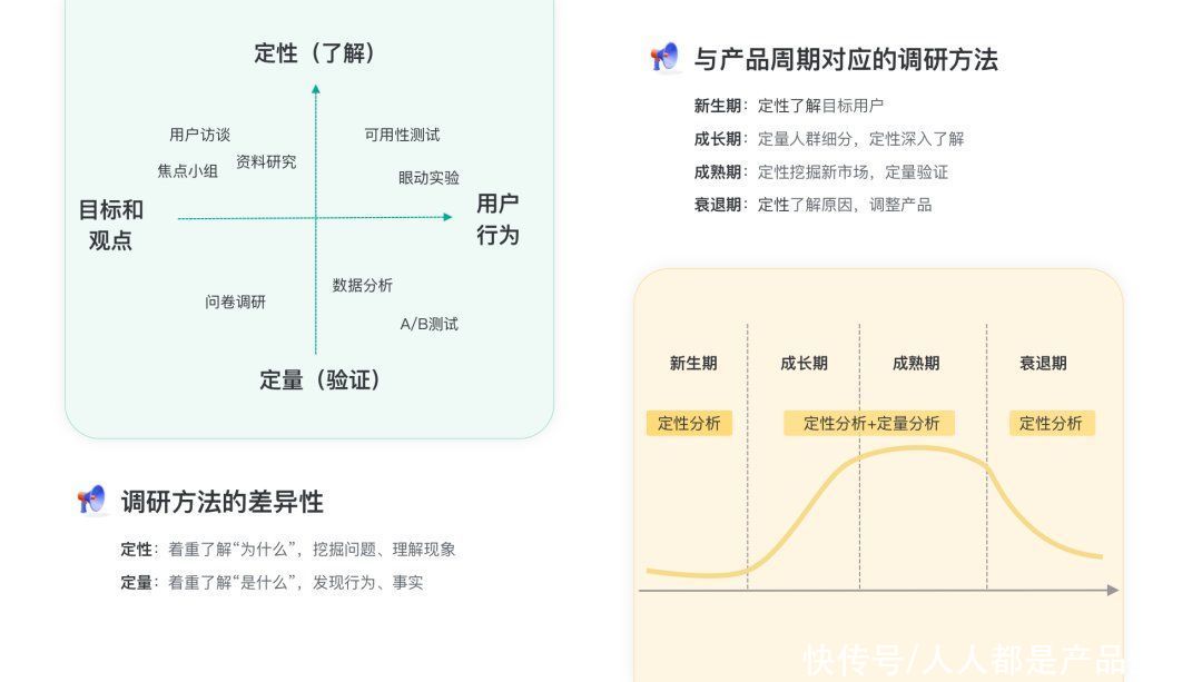 流程|构建用户画像的流程与方法