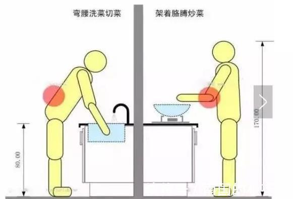 实用性|厨房被“低估”的3个设计,颜值高实用性强,用起来幸福感倍增!