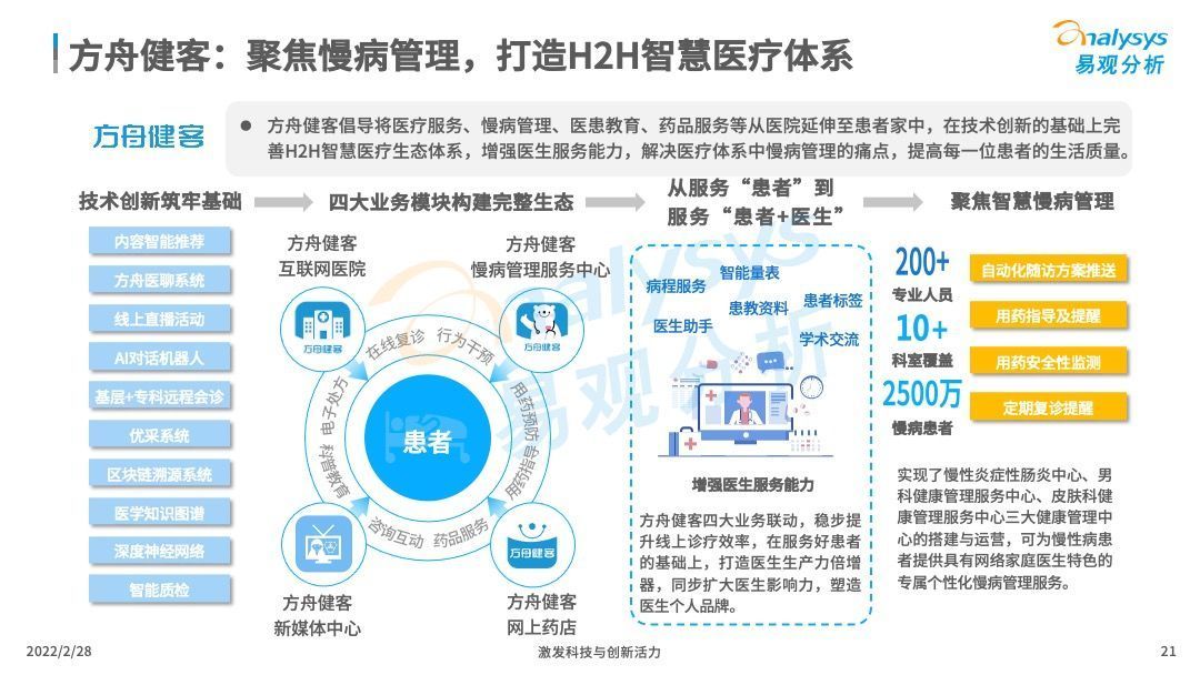 ppt|2022年中国智慧医疗行业洞察