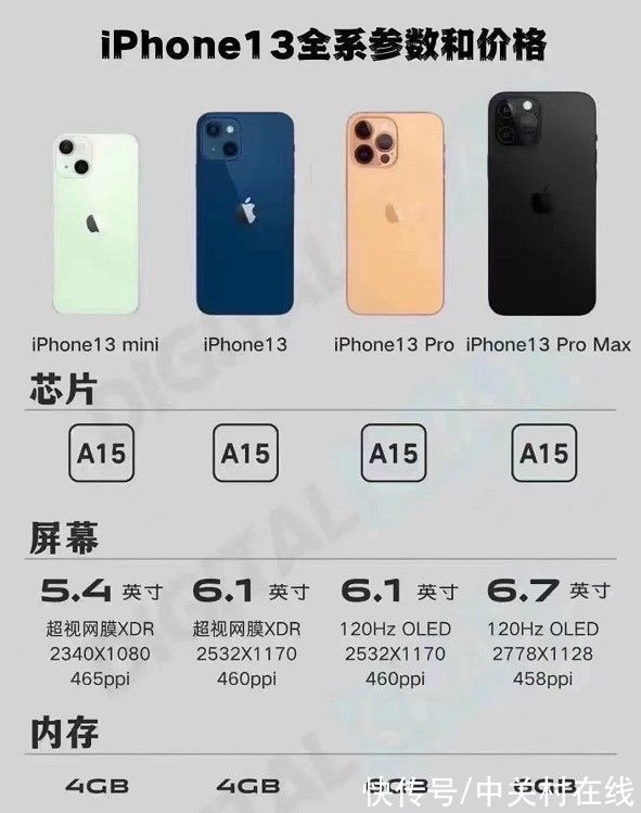 电池容量|我不推荐买iPhone 13的理由其实就四点