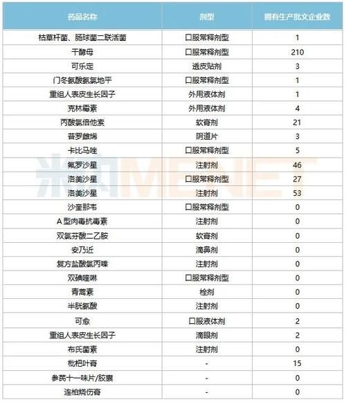  惊呆了！医保谈判“砍掉”280亿，扬子江、石药……14个独家药再杀价，29个药品被踢