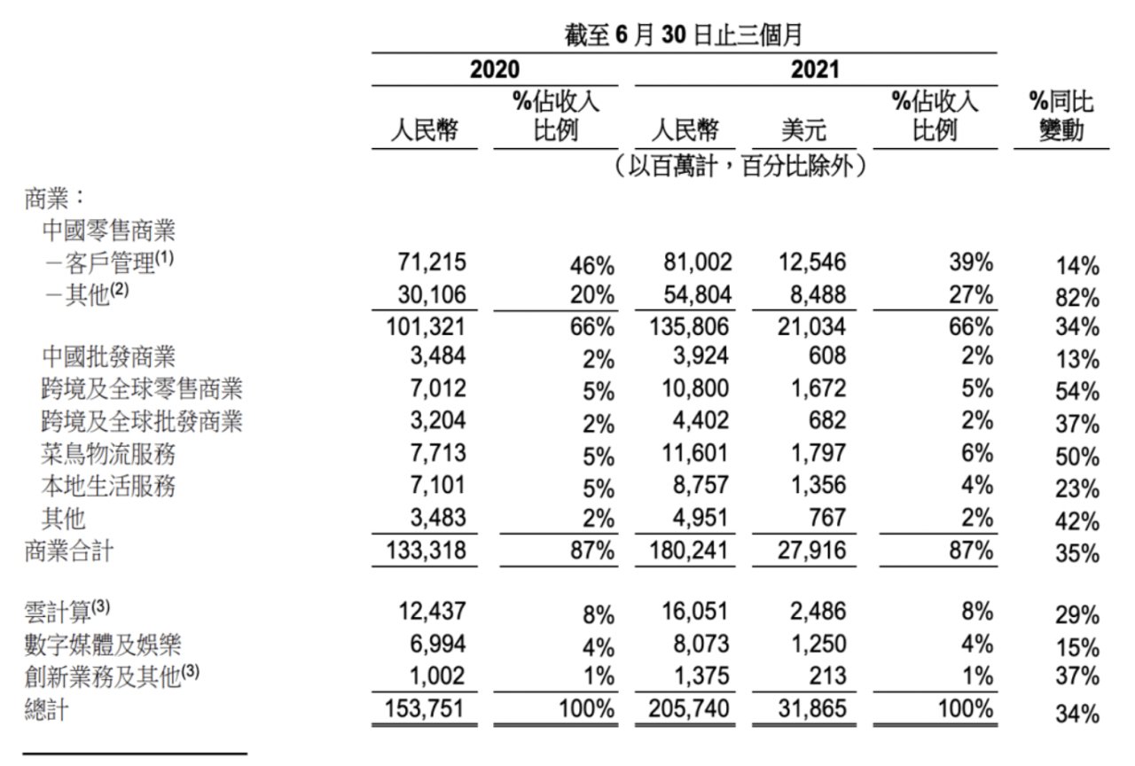 l大环境变了，阿里巴巴也变了