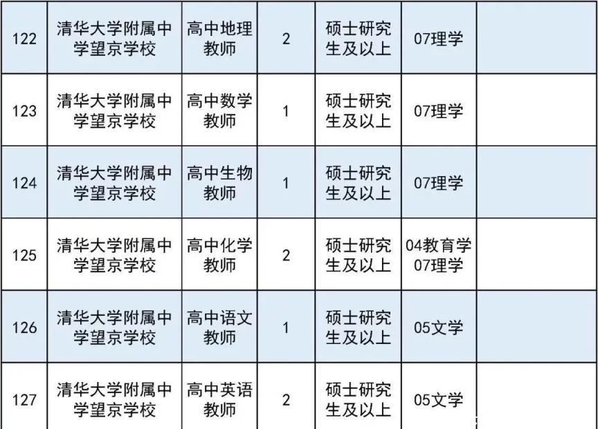 满满干货（事业单位有哪些）事业单位有哪些职业 第25张