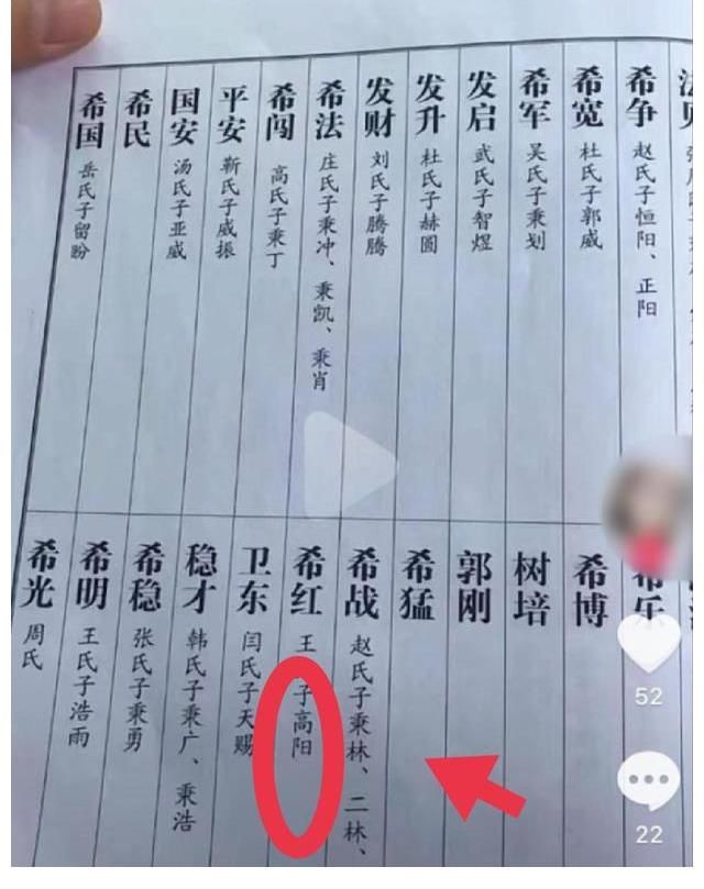 高阳|姚策堂姐拿出郭家族谱证明关系，被整出来一个高阳，脑洞大开