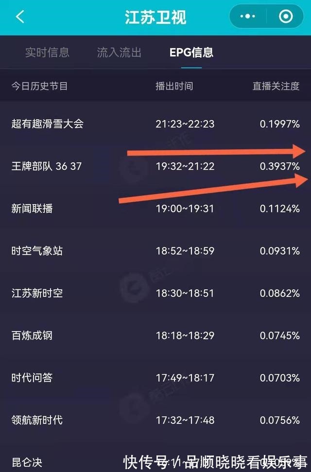 肖战《王牌》大结局,上星收视超湖卫创新高,广告多观众反应搞笑