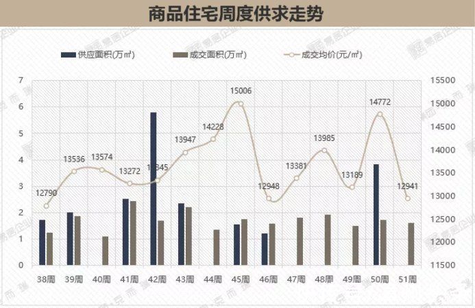 住宅|漳州市区住宅量价齐跌！成交排行榜发布