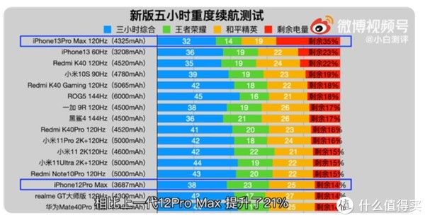 华为m三星 华为 iPhone三机横评——谁是当今真旗舰