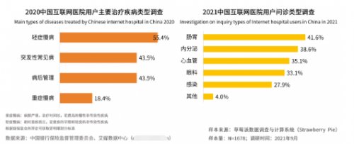 医联|艾媒咨询：互联网医疗开启规范化发展 医联专业学科建设优势凸显