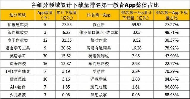 小雷|拍照搜题软件将被“禁用”，学生表示坐不住了