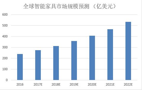 背靠“中国睡谷”的冬奥智能床火遍全网 麒盛科技能否笑到最后|视线 | 大健康产业