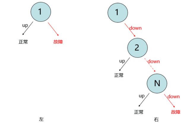 解读浪潮云海在OpenStackW版本的社区贡献