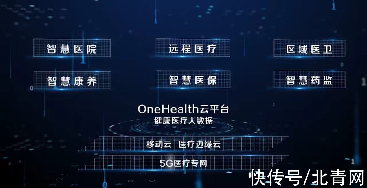 中国移动|5G智慧医疗进入新阶段，中国移动强势入围两部委试点