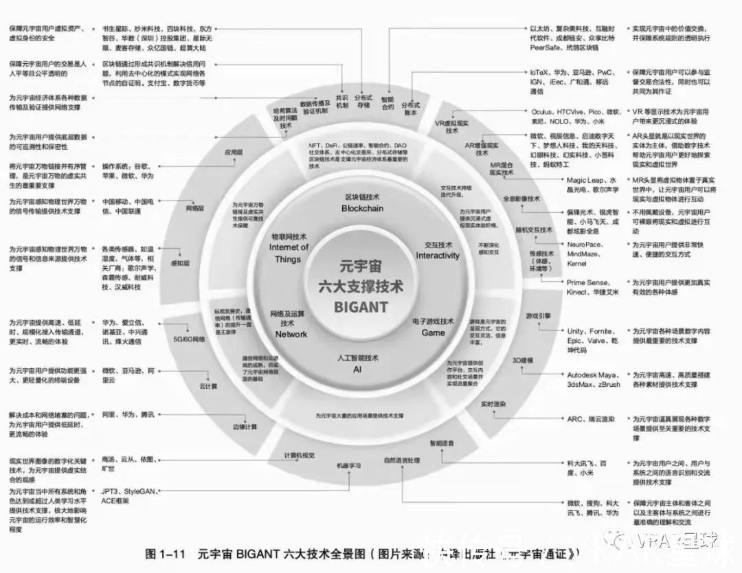 元宇宙到底是个啥?|二维夜话 | 宇宙