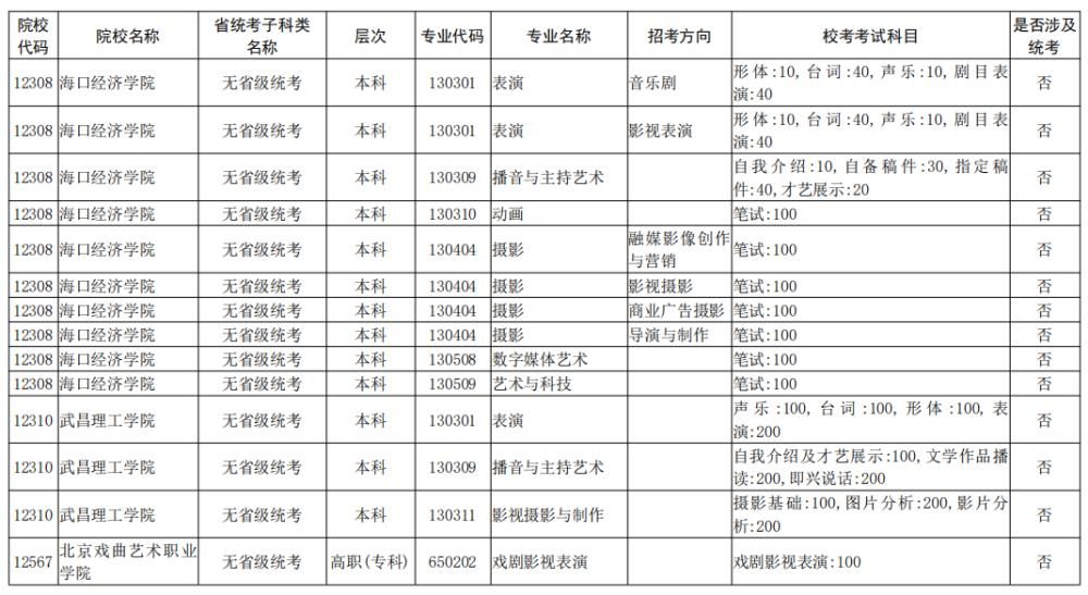 院校|校考大面积取消！全国已公布2021校考院校及专业汇总