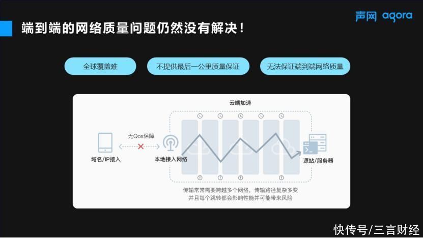 实时音|向下一代互联网迈进 声网发布全链路加速FPA为互联网增加QoS保障