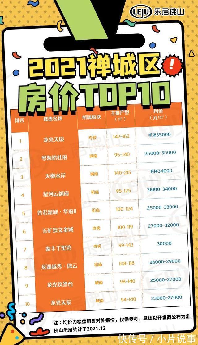 房价|9盘4万+!大平层跑赢!最新佛山五区房价前十!格局又变了