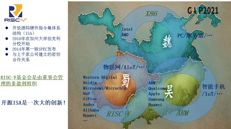 G前Intel副总裁方之熙：RISC-V商业成功的标志是以RISC-V开源架构为主要产品的公司年产值达到100亿美金 | risc