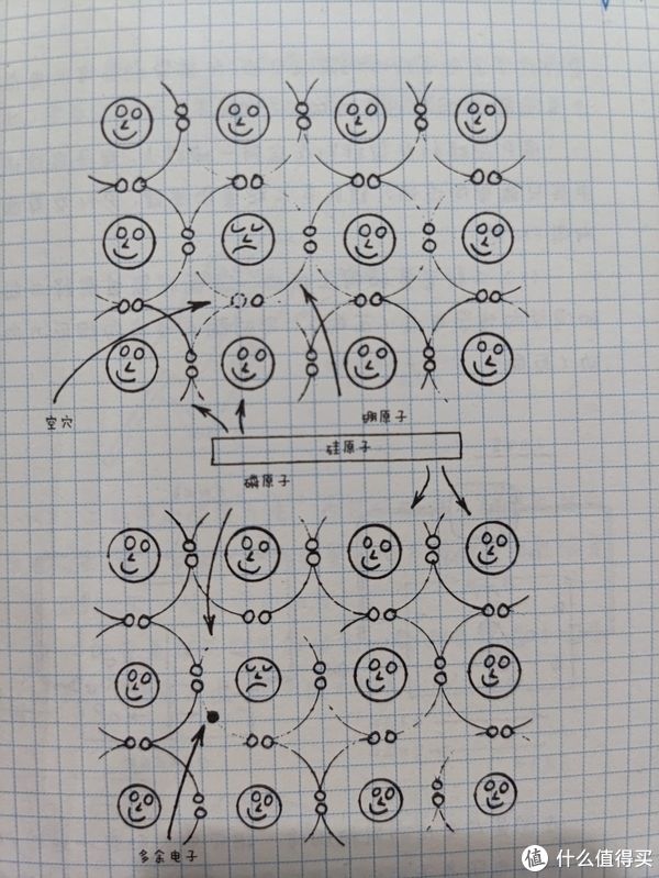 手绘揭秘电子世界$图书馆猿の2021读书计划73：《手绘揭秘电子世界》