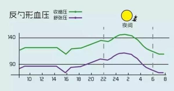 科普知识|图解高血压的科普知识~值得收藏！