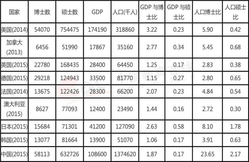 考研|拼死拼活考研，值得吗？