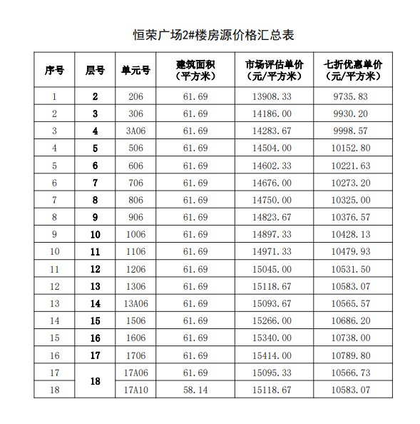 购房|福州467套七折房源启动选房，房源表及价格公示！