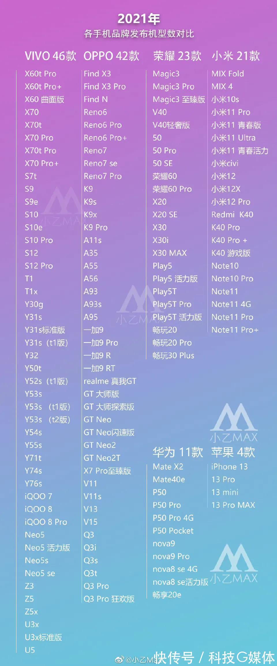 find|2021各大手机厂商发布的所有手机