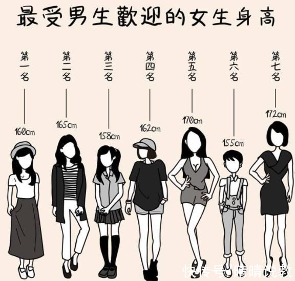 新标准|大学生公认“女友最佳身高”，女神新标准有变化，南方女生扎心了