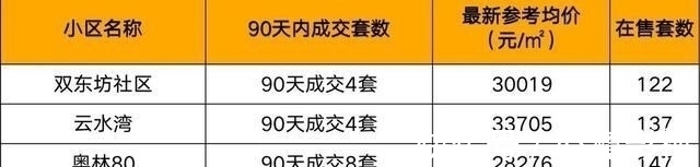 成交量|完全卖不出去！宁波这些二手房万万不能碰！