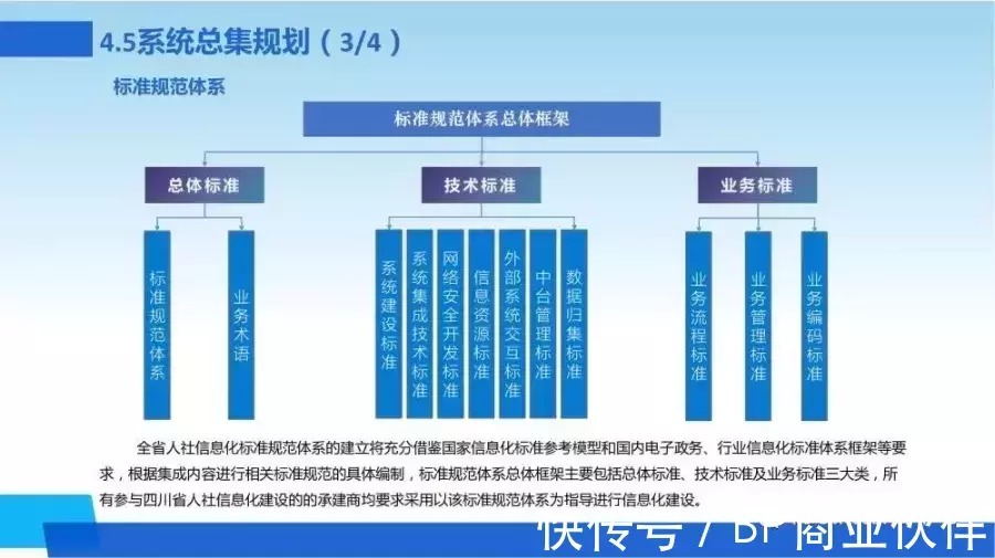 新一代数字化转型信息化总体规划|数字化转型 | 规划
