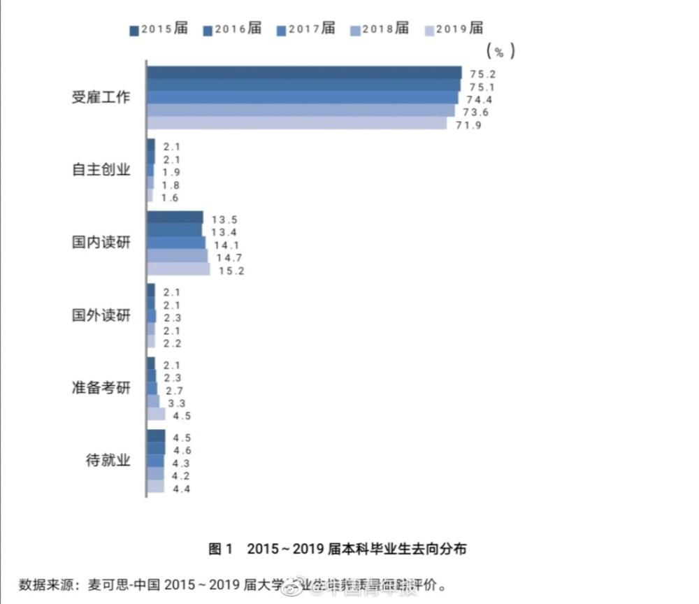 高职毕业生|月收入前10的本科专业公布！你上榜了吗？