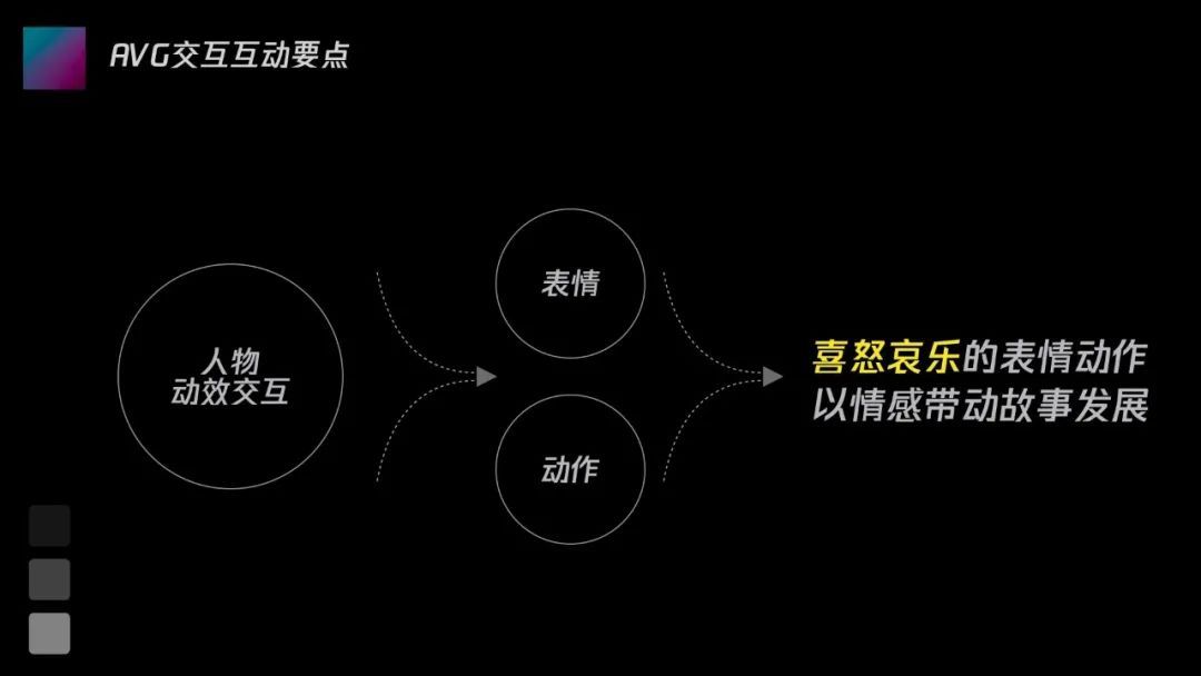 高潮|运营活动故事化设计如何实现？不如看看这一篇