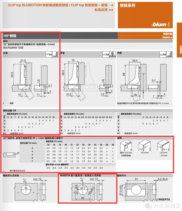 阻尼|宜家什么值得买 篇二：百隆代工的宜家铰链香不香？