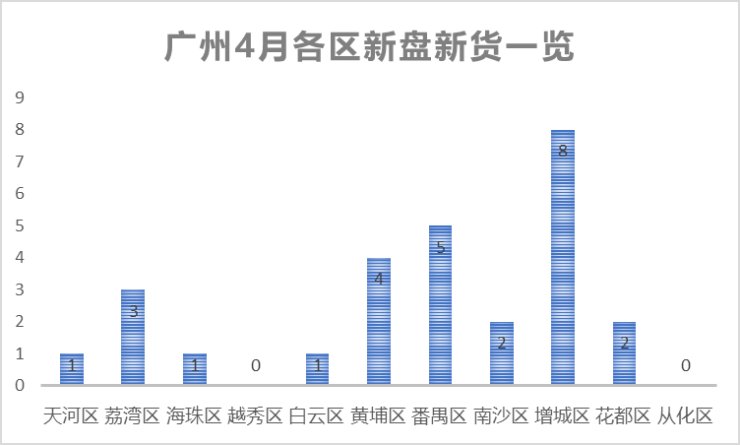 住宅|“铜三铁四”?四月27盘来搅市