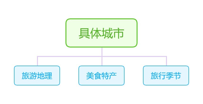 地理|和孩子一起看绘本，一起看世界，地理启蒙也可以很有趣