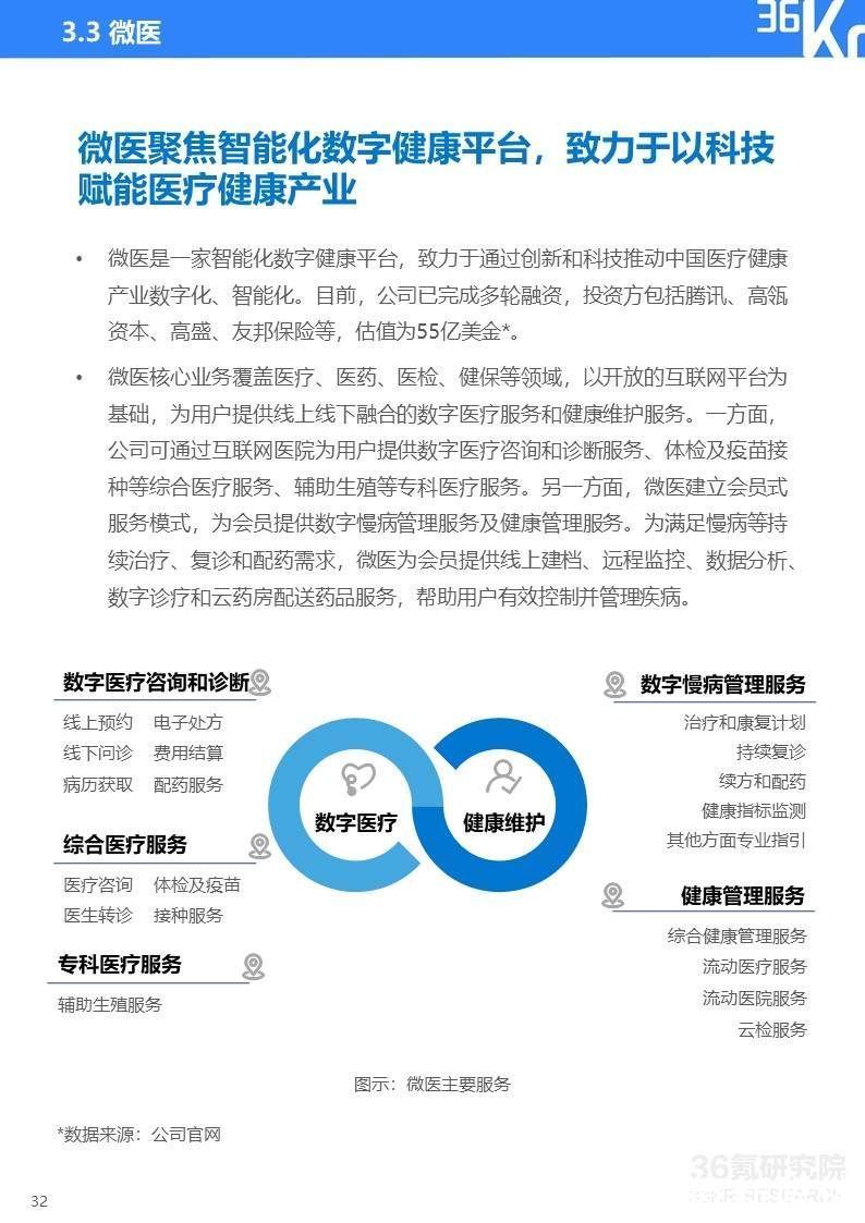 2022年杭州独角兽及准独角兽企业研究报告|36氪研究院 | 图示