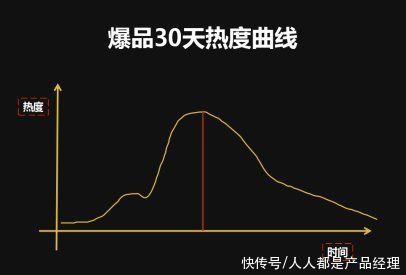 产品|一文详解：三种类型直播间的选品逻辑